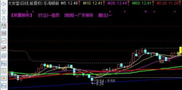 通达信自定义板块在哪个文件夹