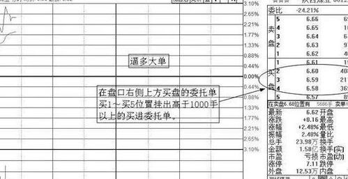 五档买盘什么意思