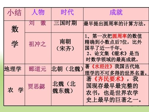 承上启下的魏晋南北朝文化