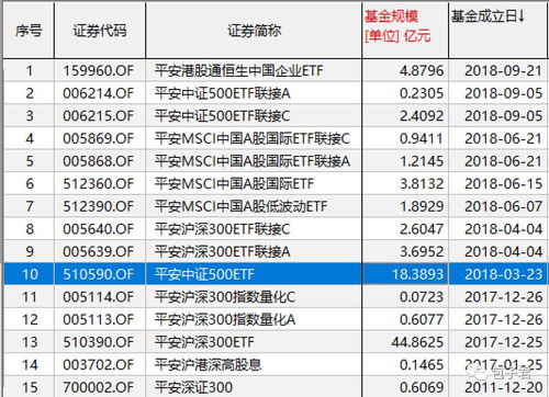 沪深500etf指数基金排名