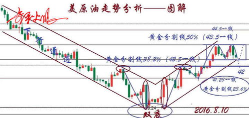 天然气不可能盲目做多,让获利成为常态