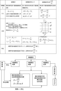 高中物理知识难度较大的是什么