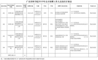 520个事业编招人 多岗位多专业可报 含免笔试岗位