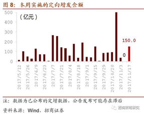 大中小盘股是怎么规定的呢