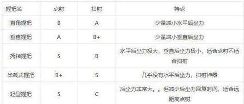 绝地求生 压枪无外乎两种方法,这些才是压枪不行的主要原因