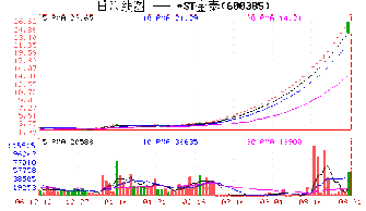 ST金泰还能买吗？