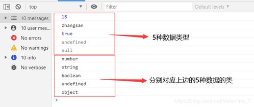 JavaScript数据类型转换