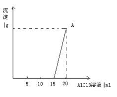 如何判断相同物质的量浓度溶液