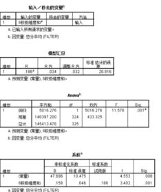 spss用回归做中介效应,怎么分析结果呢 