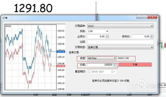 黄金投资如何设置止盈止损？