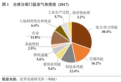 在碳中和道路上 为何光伏比风电 核电 水电更好 