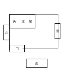 床不能怎么摆放的位置