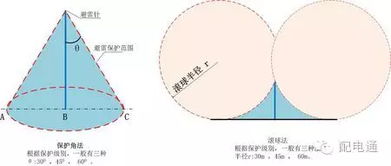 避雷器的作用以及避雷针保护范围计算方法口诀 