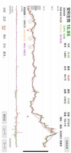 明天除权后股价应该是多少钱