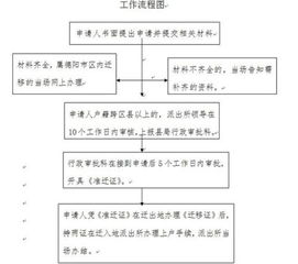 计生档案怎么迁移