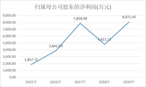 冲账摘要怎么写