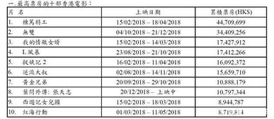 38届香港金像奖提名名单出炉,还有哪些即将引进