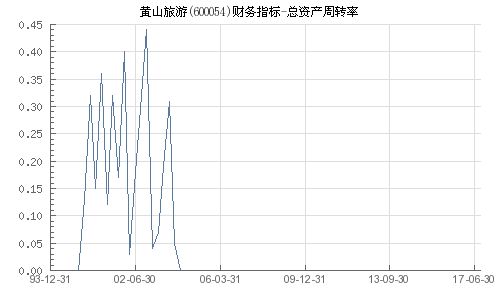 问一下股票方面的问题：黄山旅游下周是否可以买入，还会跌吗？