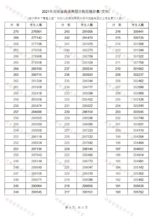 河南高考一本录取分数线 2021河南高考一分一段表