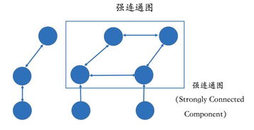 对知识图谱