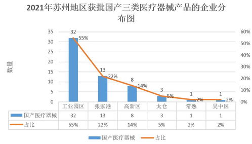 中国的第三类医疗器械企业有多少家？排名是怎么样的？