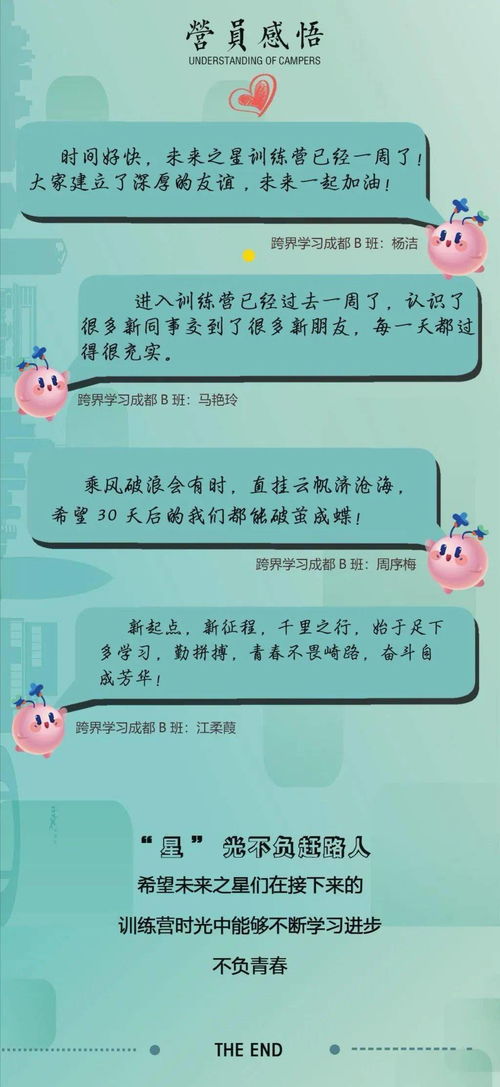 未来之星 一周 星 回顾,看看未来之星们都收获了什么吧 