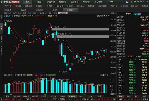 一只股票短线调整充分是什么意思？