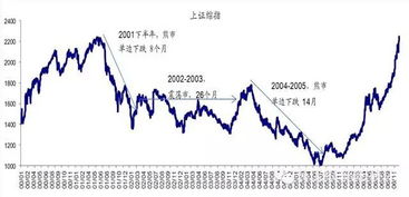 中国股市值不值得长期投资