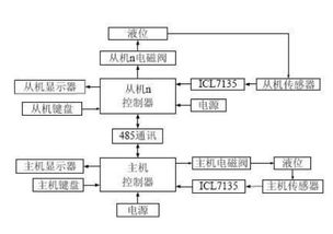 汽车传感器在汽车自动控制系统中的具体应用是什么？