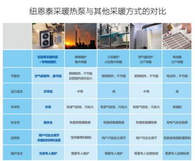 眉山空气能热泵采暖，哪种末端比较省钱