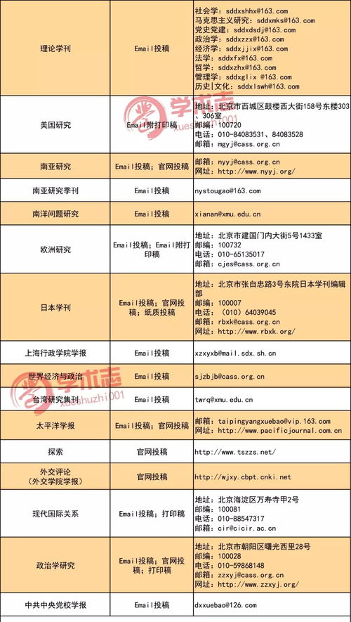 如何选择合适的投稿期刊查重软件？全面评测助你决策