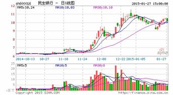 民生银行安邦5年理财产品安全吗