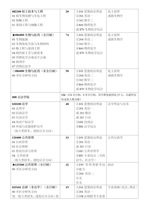 喜讯 陕西理工大学新增7个硕士学位授权点