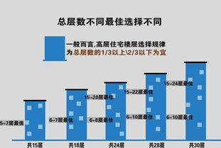 为什么买房子不建议买一楼或者顶楼 笔者亲身看房经历 