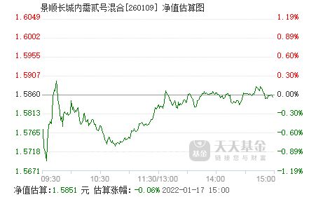 景顺内需贰号基金为什么一直下跌?何时才会回涨