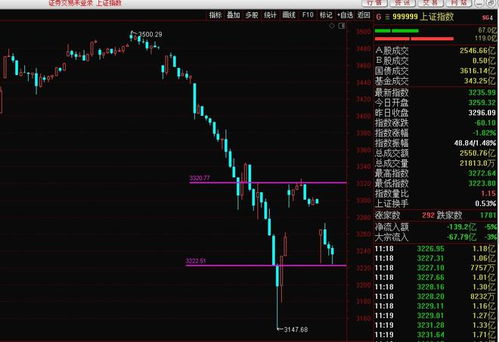 股票一天以均价线上下大区间震荡什么意思