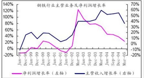 盈利率计算公式