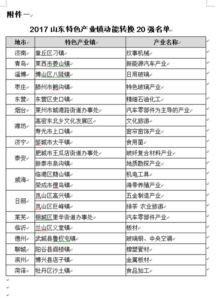 2017山东特色产业镇动能转换20强榜单揭晓 