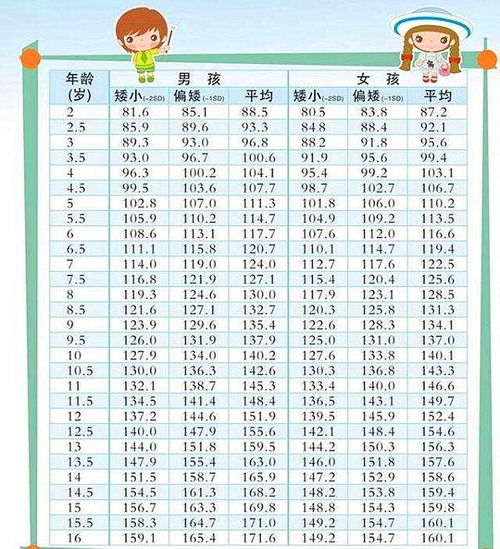 19年儿童标准身高表出炉,你家宝贝达标了吗 别忽视