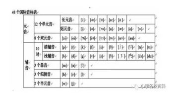 记初级音符有小窍门吗