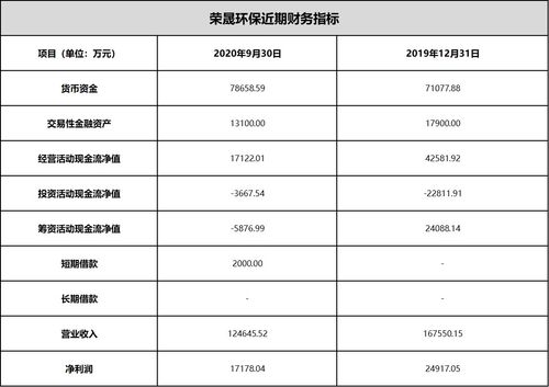 华福证券如何申购新股