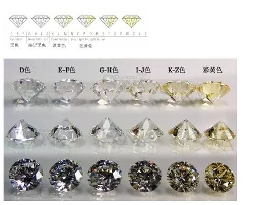 钻石等级对照表详解 四招教你收藏鉴别钻石 