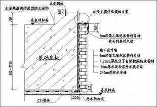 地下室防水的问题 请高手指点 