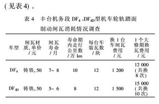 铁路工程技术的毕业论文