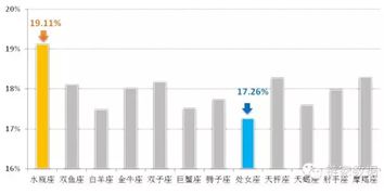 链家带你看买房与星座间的有趣数据 