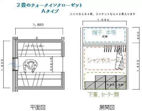 日本独立式衣帽间巧妙的4种布局