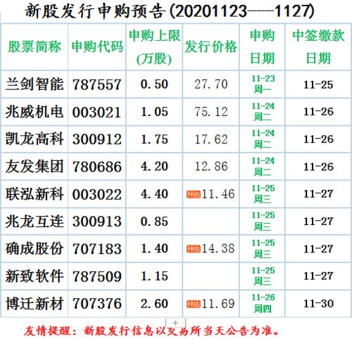 证券账户必须实现实名制吗