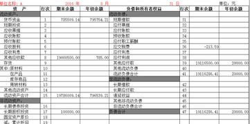 关于合并报表的问题