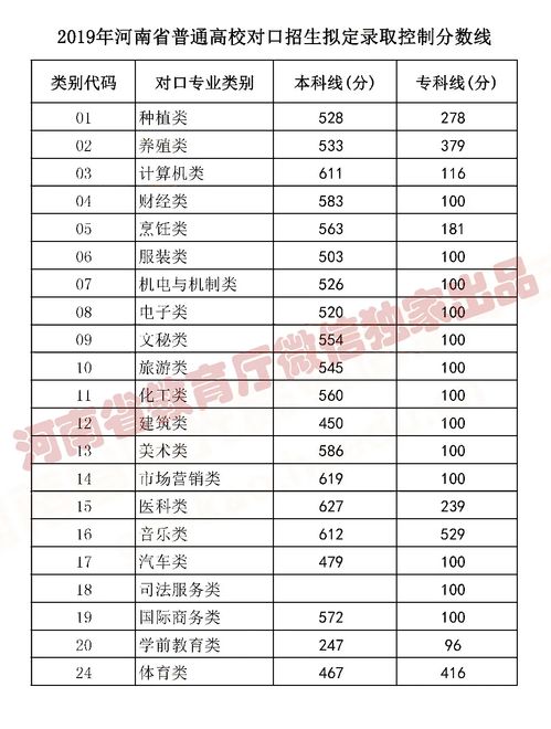 河南高考484分复读好还是报二本好