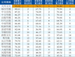 能力态度绩效总结（范文）—个人提升目标及能力差距分析？